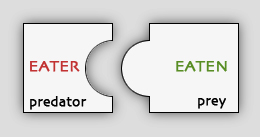 eats connection